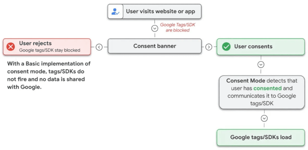 Modalità Basic | Webranking