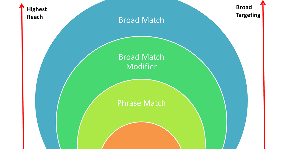campo-semantico | Webranking