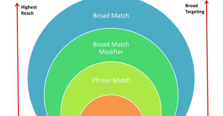 campo-semantico | Webranking
